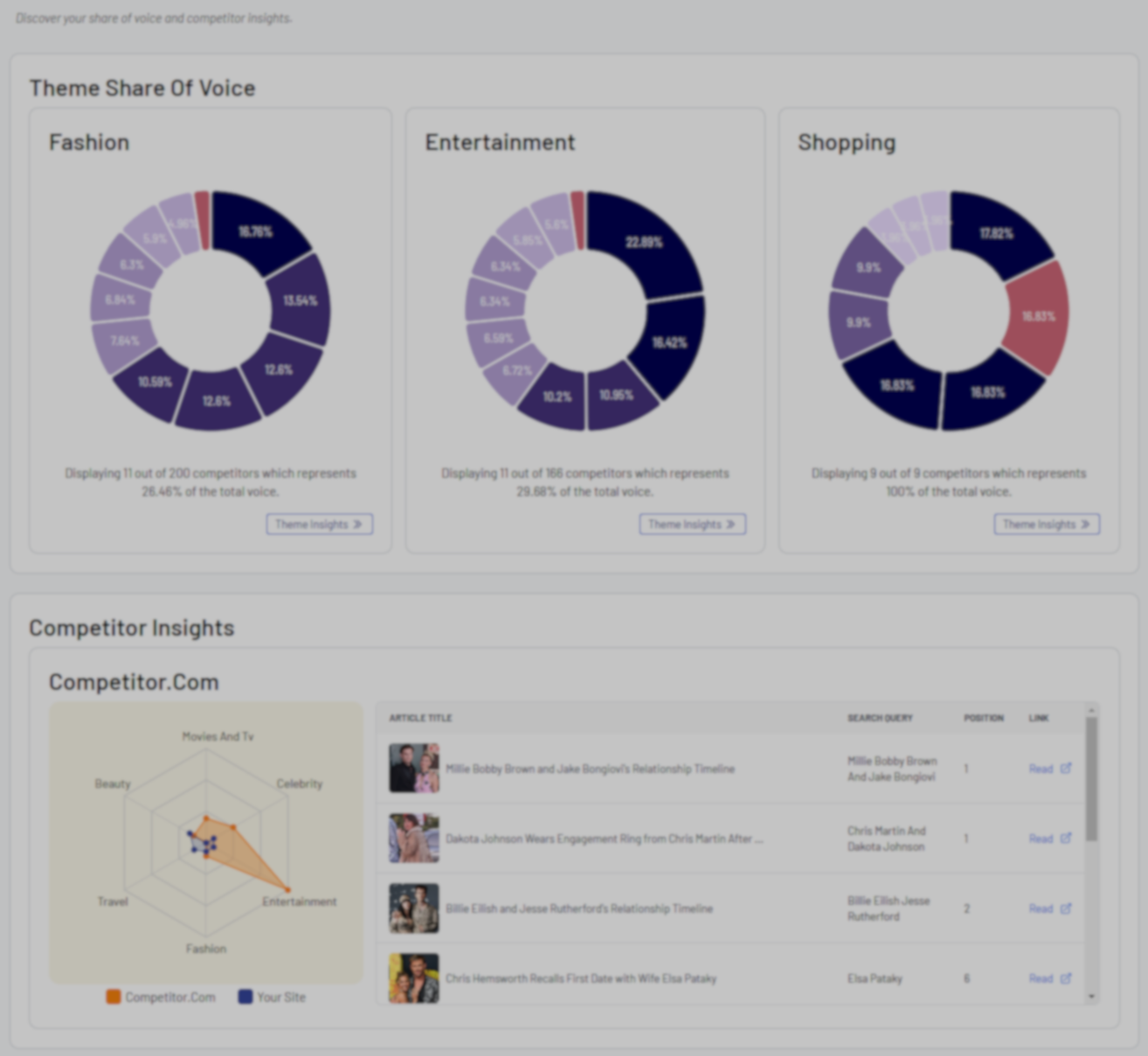 Content Insights Image